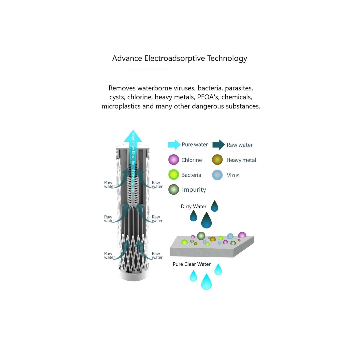 Collapsible Squeeze Water Filter Bottle - Advanced Water Filtration 7 Collapsible Squeeze Water Filter Bottle - Advanced Water Filtration - Image 5