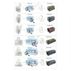 Thetford Fresh Up Set C2/3/4 -Camping Promotion Store k3b00b56731d5f00bee8669e1362cefae