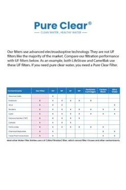 Collapsible Squeeze Water Filter Bottle - Advanced Water Filtration 11 Collapsible Squeeze Water Filter Bottle - Advanced Water Filtration -Camping Promotion Store k548524224c60c0c13b829a35d8c00b46