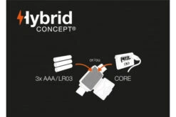 Petzl Tikka Core Headtorch Rechargeable Headlamp Outdoor Light Camping [Blue] -Camping Promotion Store k7d861227712f673fd689718350fe7315 1