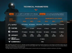 Fenix HM65R -Camping Promotion Store k8332d6b9a2635ca6aefa01301dac565b
