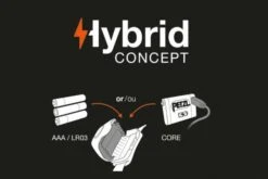 Petzl Tikka Headtorch -Camping Promotion Store kc896249c45f87bf7c0f175c6ea47e96b