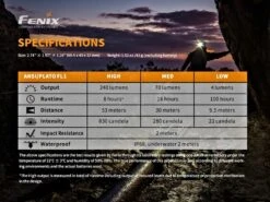 Fenix HM23 240 Lumen AA Powered Headlamp -Camping Promotion Store kf87b71278cc5492a8a9652e7258845c9