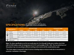 Fenix HM65R 1400 Lumen Rechargeable Headlamp -Camping Promotion Store kfca3edc6e8595376ecf2eb351f6a7893